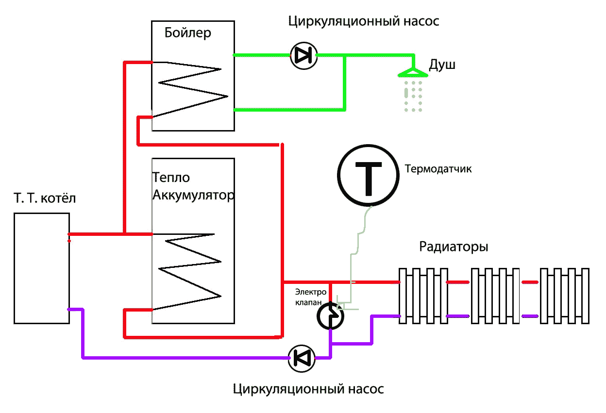 Схема подключения электрического водонагревателя отопления